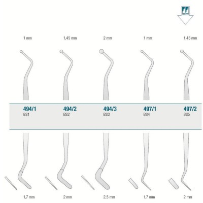 Composite Instrument BS5