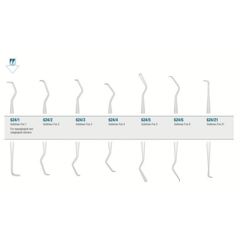 Curette Goldman-Fox 1