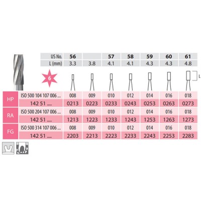 Carbide Bur, Cylinder RA...