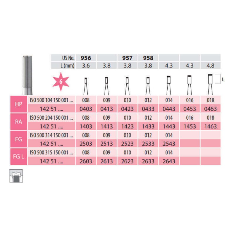 Carbide Bur, End, Cutting FG 150-012