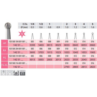 Carbide Bur, Round RA 001-006