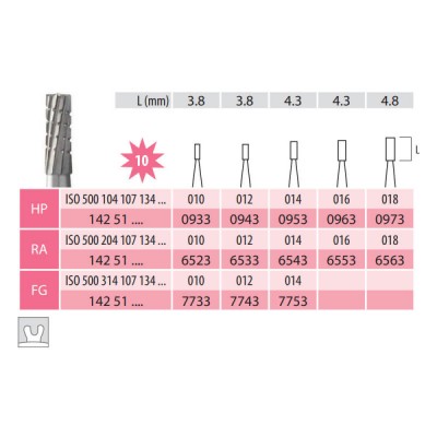 Surgical Carbide Burs,...