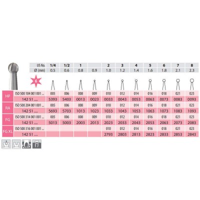 Surgical Carbide Burs,...