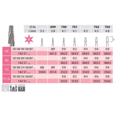 Surgical Carbide Burs,...