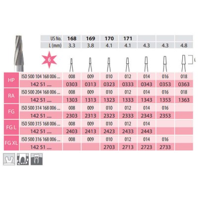 Surgical Carbide Burs,...