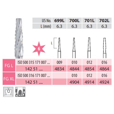 Surgical Carbide Burs,...